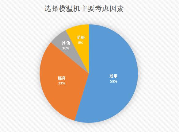 模溫機(jī)多少錢(qián)一臺(tái)？