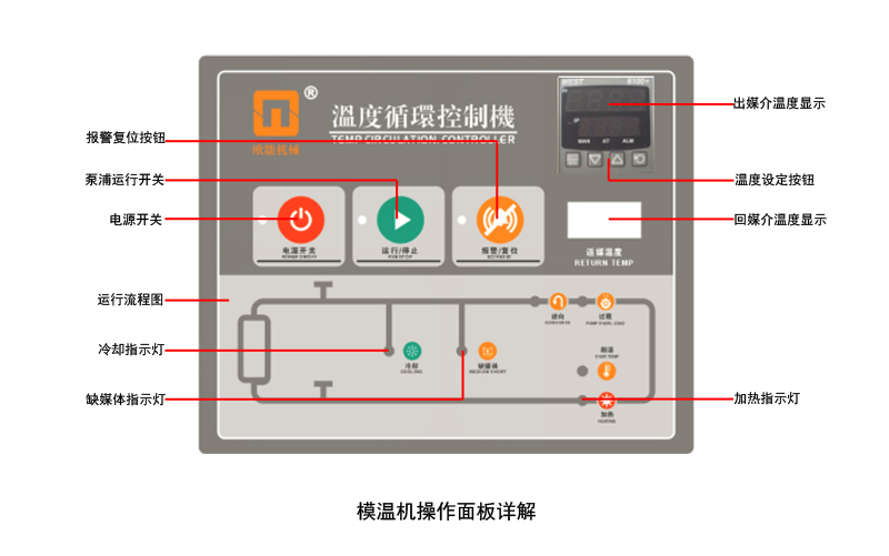 模溫機(jī)操作