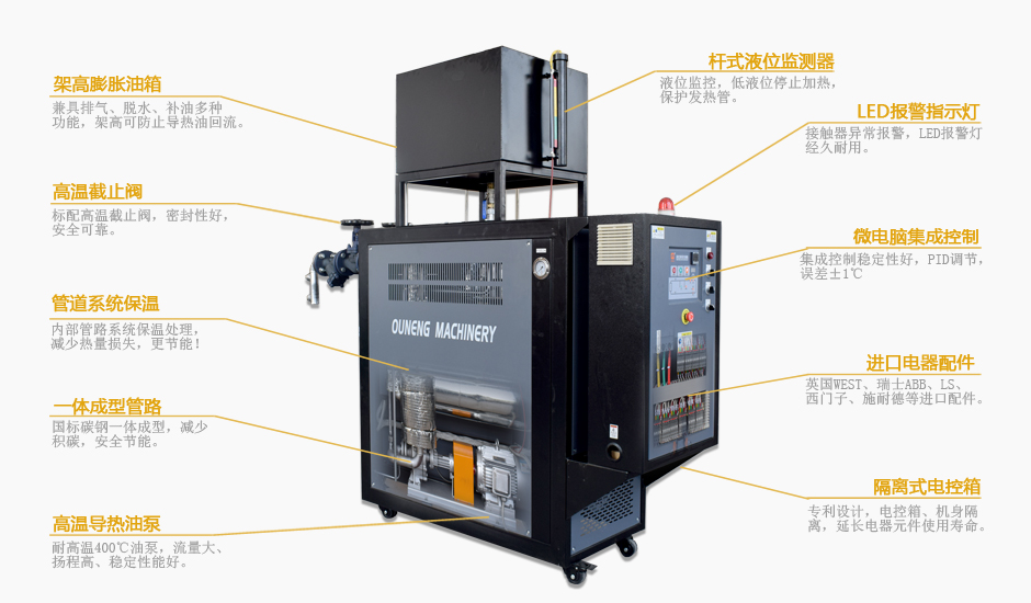 高溫油溫機